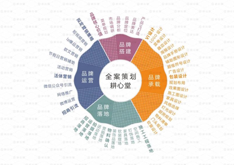 会展服务到底属于什么类型的服务？这是一个值得探讨的话题。今天，我们就来一起揭开这个谜团。