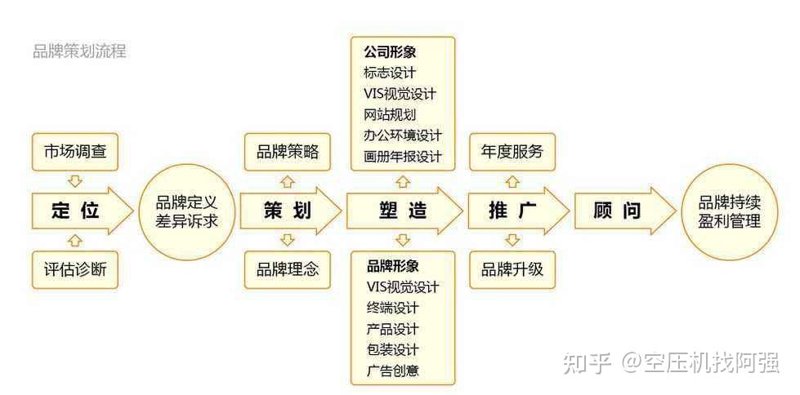如何为你的广告传媒公司起一个响亮的名字？这里有一份取名攻略，帮你找到最具创意和吸引力的名称。