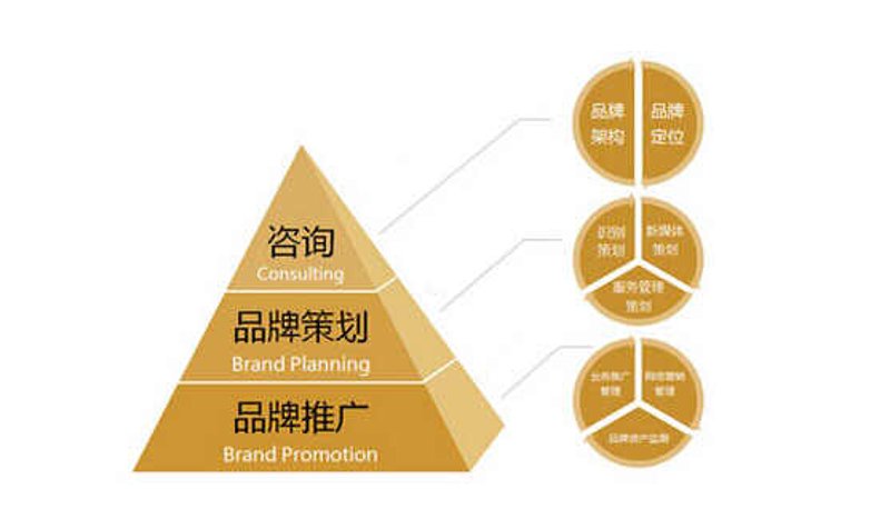 什么是会展服务？它在现代商业活动中扮演着怎样的角色？今天我们就来详细探讨一下这个问题。