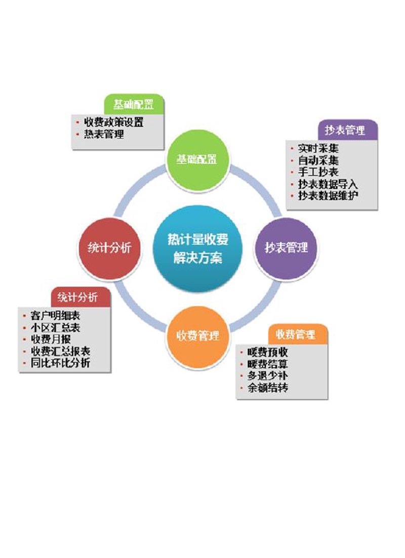 如何给广告传媒公司的新项目起个好名字?